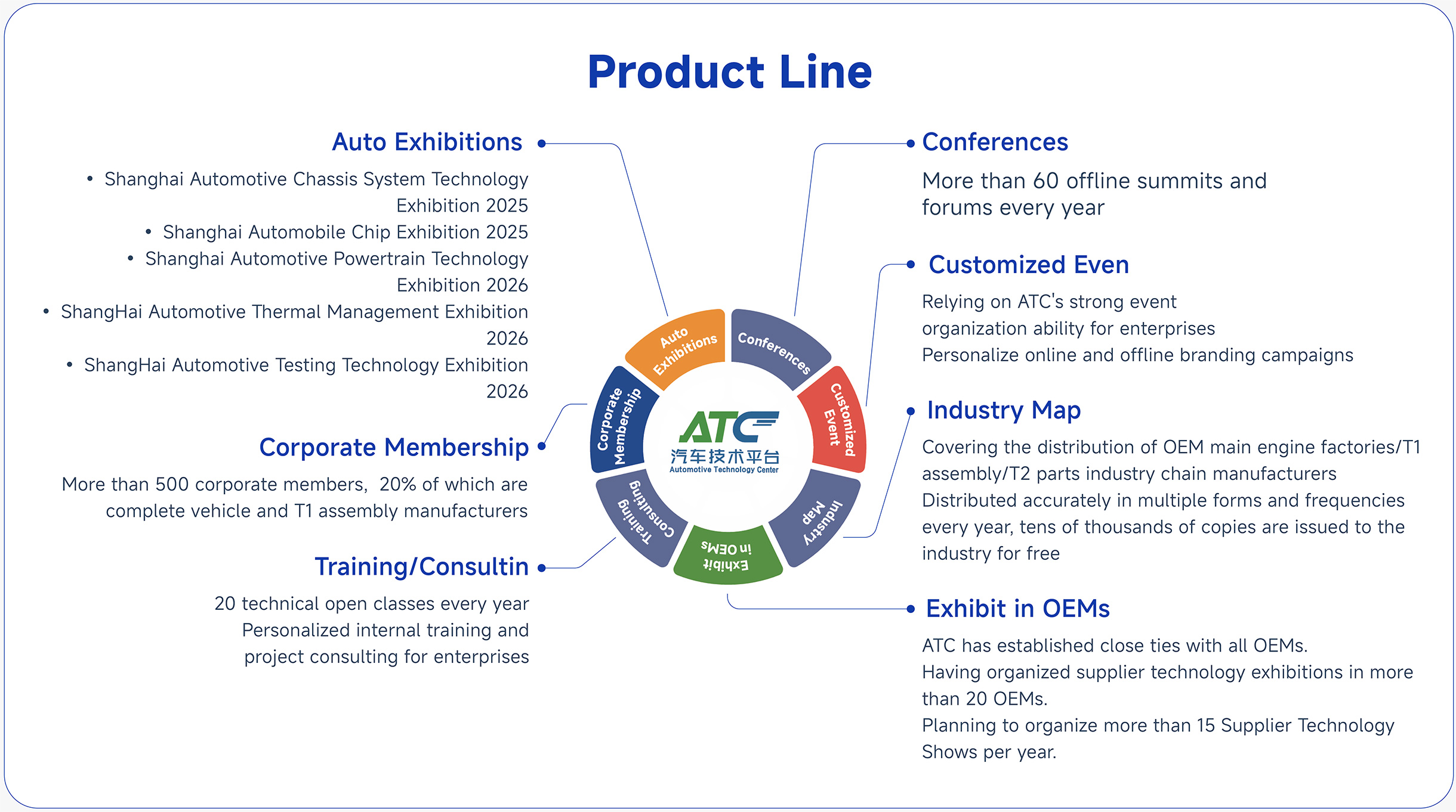 Product Line